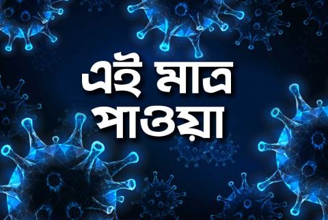 রেকর্ড ভেঙে সর্বোচ্চ করোনা শনাক্ত আজ